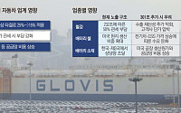 품목관세 15%에 이중과세 가능성⋯車업계, '부품·공급망' 긴장 고조 [관세 리셋, 美 301조의 경고]