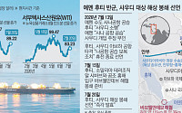 호르무즈 이어 홍해도 막히나…세계 원유 ‘양대 동맥’ 봉쇄 위기 [종합]