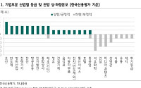 석유화학 구조개편 본격화…증권가 "영업 회복 한계에도 신용도 하락 방어"