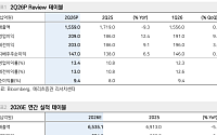 메리츠증권 “바르질라 수주 사상 최대…AI 데이터센터 엔진 시장 본격 개화”