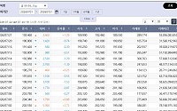 반등한 국제 금값…국내 금시세는?