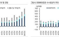 상상인證 “미래에셋증권, 스페이스X 평가손실 우려에 목표가 4만3000원 하향”