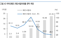 유안타 "카카오뱅크, 개인사업자 대출 확대 기대…수신 성장도 지속"