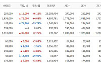 [증시키워드] 반도체 반등 이어질까…삼전·SK하닉, 빅테크 실적이 분수령