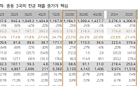 다올투자證 "LIG D&A, 2Q 컨센 하회 전망에도...중동 기대감·수출 잔고 매력적"