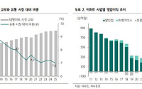 하나證 “대형마트, 새벽배송 성장 제한적…의무휴업 완화가 더 중요”