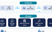 포티투마루, 예보 ‘데이터 관리체계 고도화ㆍ생성형 AI 구축’ 본격 착수