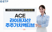 한투운용, 주주가치 액티브 ETF 3개월 수익률 23%⋯비교지수 초과성과