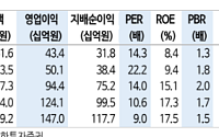 신한투자증권 "하나머티리얼즈, 가동률 상승에 계단식 성장…목표가 43%↑"