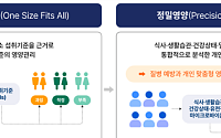 식약처, '한국형 정밀영양' 모델 만든다…연구 참여자 모집