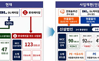 대산 이어 여수 산단 석화 사업재편 승인⋯정부, 7000억+α 맞춤 지원