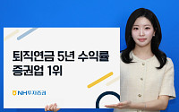 NH투자증권, 퇴직연금 5년 수익률 증권가 1위