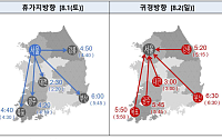 폭우·폭염 대비 강화…국토부, 휴가철 특별교통대책 시행