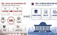日 가상자산 제도 정비에 SBI '광폭 행보'…韓 입법 동향 주시