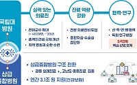 거주지역에서 수술까지...'지역 완결' 의료체계 구축에 연 1.2조 투입