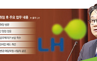 수장 공백 끝낸 LH, 공급 속도전…착공·보상·자금조달 전방위 가속