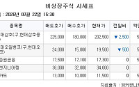 [장외시황] 넥스아이,아델 코스닥 상장예비심사 청구