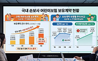 저출생 뚫은 '어린이보험' 경쟁 속도⋯ 신담보 선점 경쟁 '후끈'