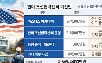 한미 조선협력센터 출범…1500억달러 마스가 집행은 언제쯤