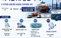 크레인부터 물류까지 AI가 제어…피지컬 AI 항만 시대 연다