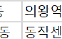 [오늘의 청약 일정]  ‘동작센트럴동문디이스트’ 당첨자 발표 등