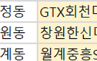 [오늘의 청약 일정]  ‘창원한신더휴메가센텀’ 견본주택 개관 등