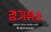 두산-KT전 취소⋯추후 재편성 예정