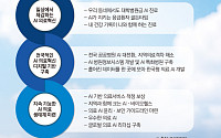 AI가 진료 보조⋯공공의료에는 'AI 고속도로' 구축