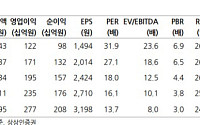상상인證 "클래시스, 미용의료기기 섹터 소외…목표가 15%↓"