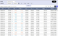 다시 뛰는 국제 금값…국내 금시세는?
