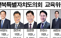 전북도의회 교육위, 도교육청 공유재산계획안 등 2건 제동