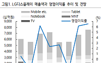iM "LG디스플레이, 희망퇴직 비용에 2분기 적자…하반기 흑자전환 전망"