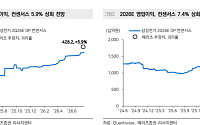 메리츠證 “삼성전기, AI용 MLCC로 이익 가속…적정주가 300만원 유지”