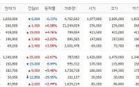[증시키워드] 빅테크 실적이 살린 반도체 기대…삼전·SK하닉에 삼성전기·두산에너빌리티 주목
