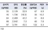 “태광, 중동전쟁 인한 발주 지연 3분기 해소…목표가↓”