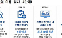 KERIS, 교육 데이터 안심구역 운영기관 지정…온라인 전수데이터 분석 가능