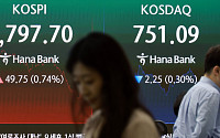 코스피, 외국인 순매수에 7000선 회복…삼성전자·하이닉스 4%대 강세