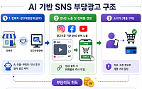 “먹는 순간 뼈말라” 식약처, ‘올레샷·먹는 위고비’ 부당광고 26곳 적발