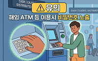 "해외 ATM 이용시 비밀번호 노출 주의"…금감원, 휴가철 신용카드 안전 사용 당부