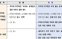 '태업 공무원' 징계 감봉부터⋯'일베 표현' 등 사용은 최고 파면