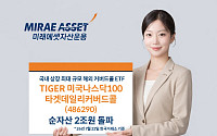 미래에셋, 'TIGER 미국나스닥100타겟데일리커버드콜' 순자산 2조 돌파…해외 커버드콜 ETF 최대 규모