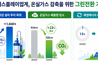 K-디스플레이서 탄소중립 성과 공개…온실가스 5년 새 23% 감축