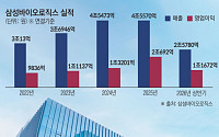 삼성바이오로직스 상반기 최대 실적…하반기 성장 키워드 ‘5공장·펩타이드’