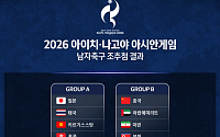 남자 축구, 아시안게임 조 편성 확정⋯사우디ㆍ카타르와 격돌