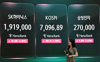 코스피, 알파벳 훈풍에 5거래일 만에 7000선 탈환…코스닥 5%대 급등