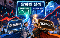 알파벳이 되살린 AI 투자론…삼전·하이닉스 ‘피크아웃 공포’ 걷힐까