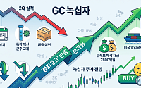 녹십자, 2분기 어닝쇼크에도 증권가 '매수' 쏟아지는 이유