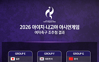 여자 축구, AG 조별리그서 북한과 격돌⋯사상 첫 金 도전