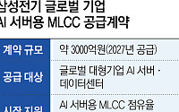 증설은 더딘데 AI 수요는 폭증…삼성전기, MLCC 장기계약 잇달아