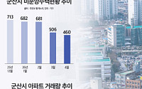 산업·교통 개발 호재 갖춘 하반기 분양 단지는?
